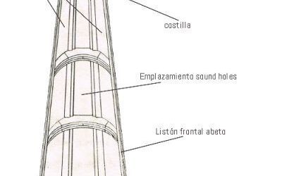 3. Cuerpo método tradicional. Erard.